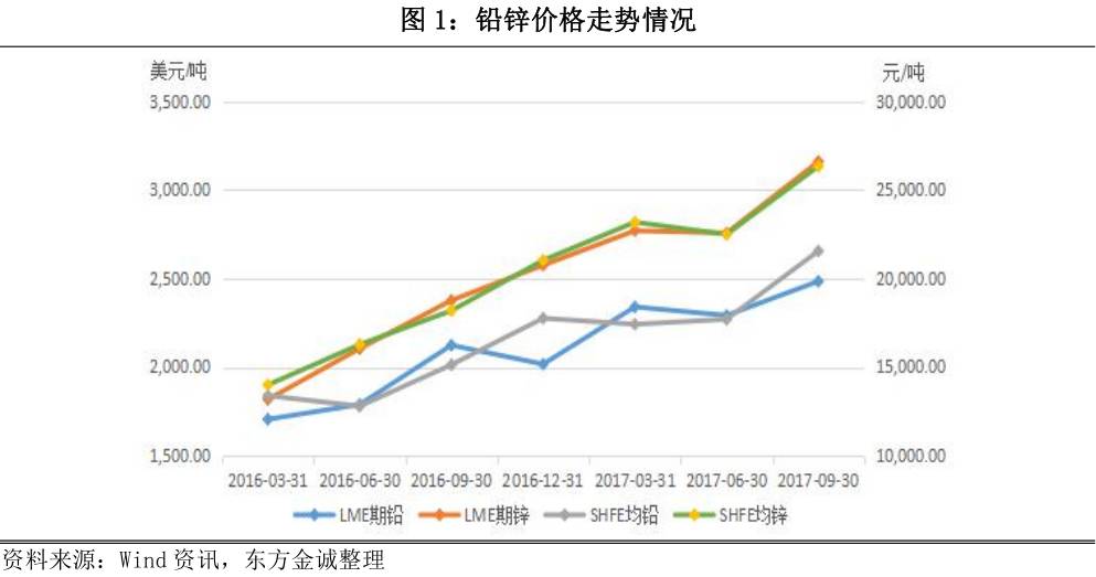 锌电解行情实时动态一览