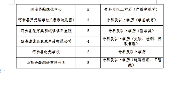 泾阳地区最新职位速递，招聘信息大汇总！