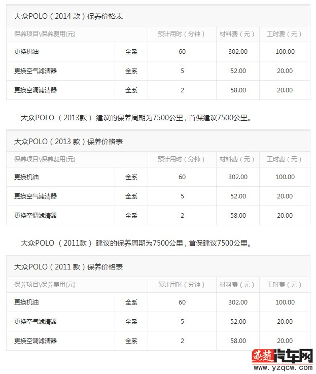 最新发布：临沂地区Polo汽车价格一览表