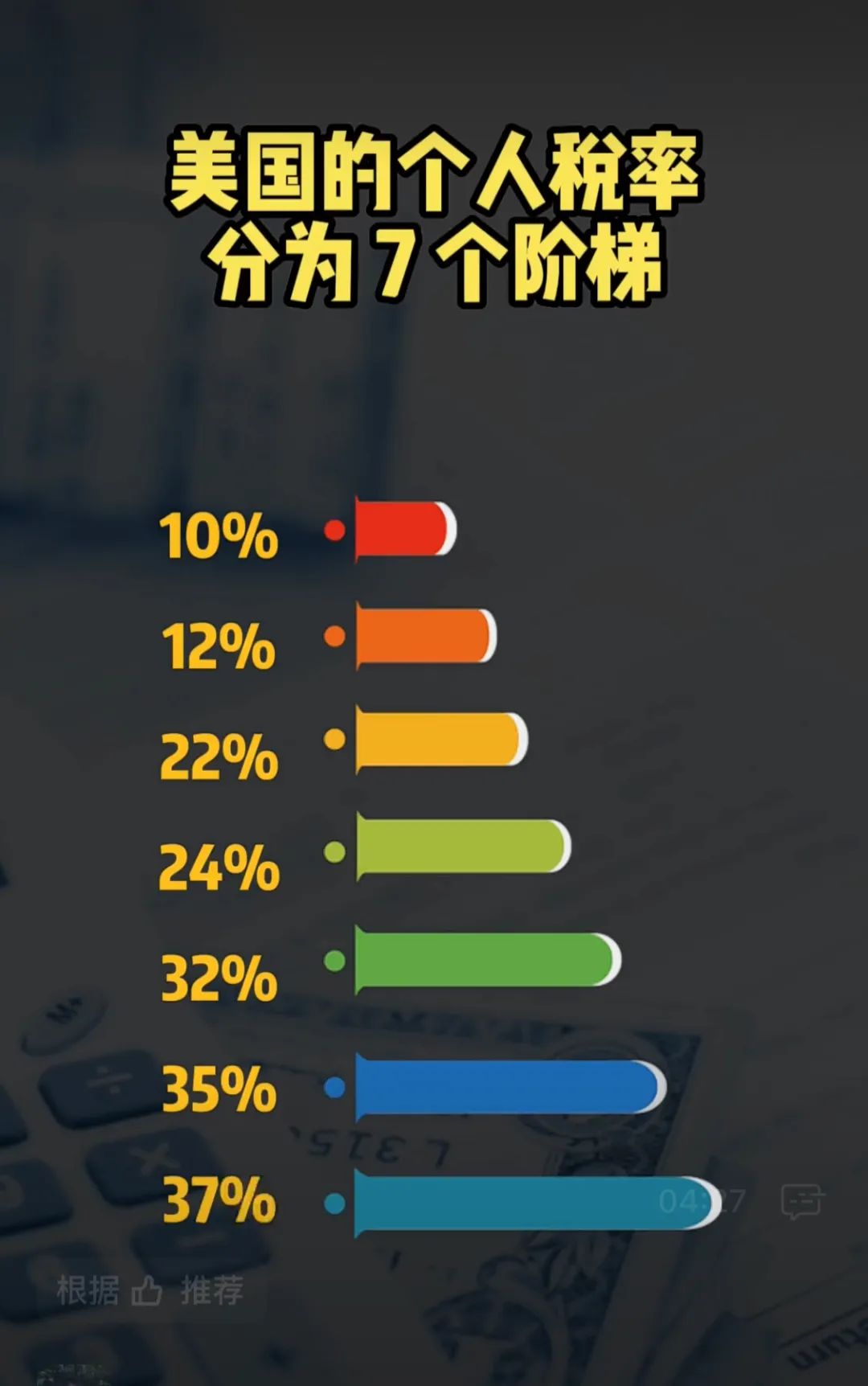 2025年度税率大揭秘：全新税制亮点前瞻