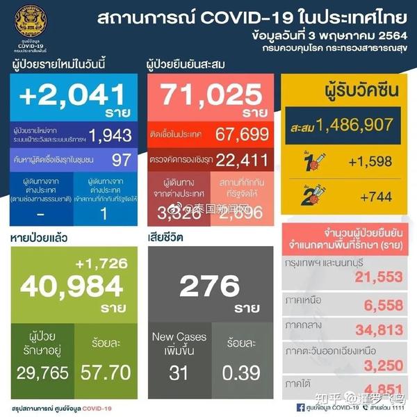 泰国最新局势动态全面速递